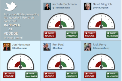Twitter as polling tool