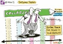 Woco2013_Collaboration_and_Solution