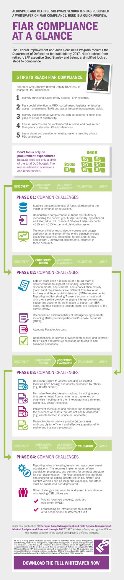FIAR compliance infographic