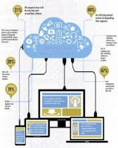 field service infographic 1