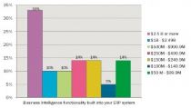 BI built into ERP