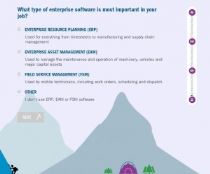 FSM, ERP, EAM Agility Quiz