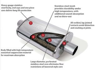 muffler