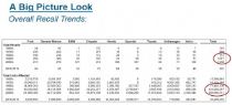 SAA recall data