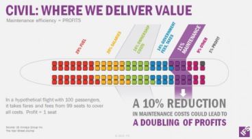 where ifs deliver value ca