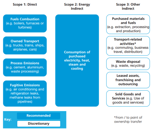 Eco-footprint Part 2
