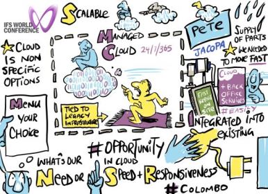 Life in the IFS Managed Cloud