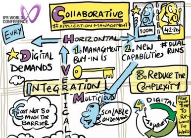 Planning for digital advantage