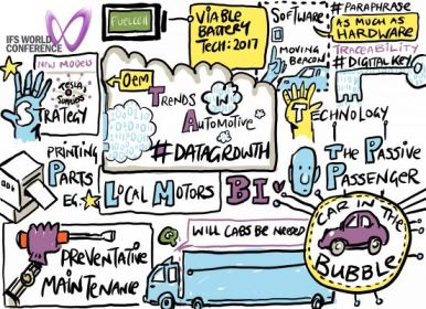 Automotive trends 2017