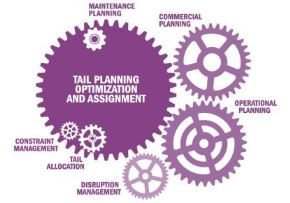 Aircraft Planning