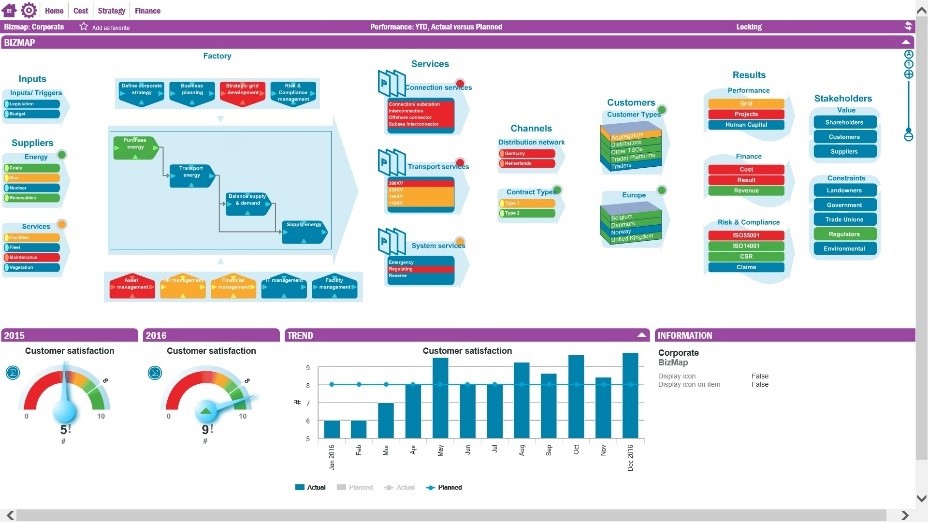 BizMap