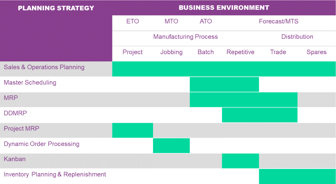 planning methods graph