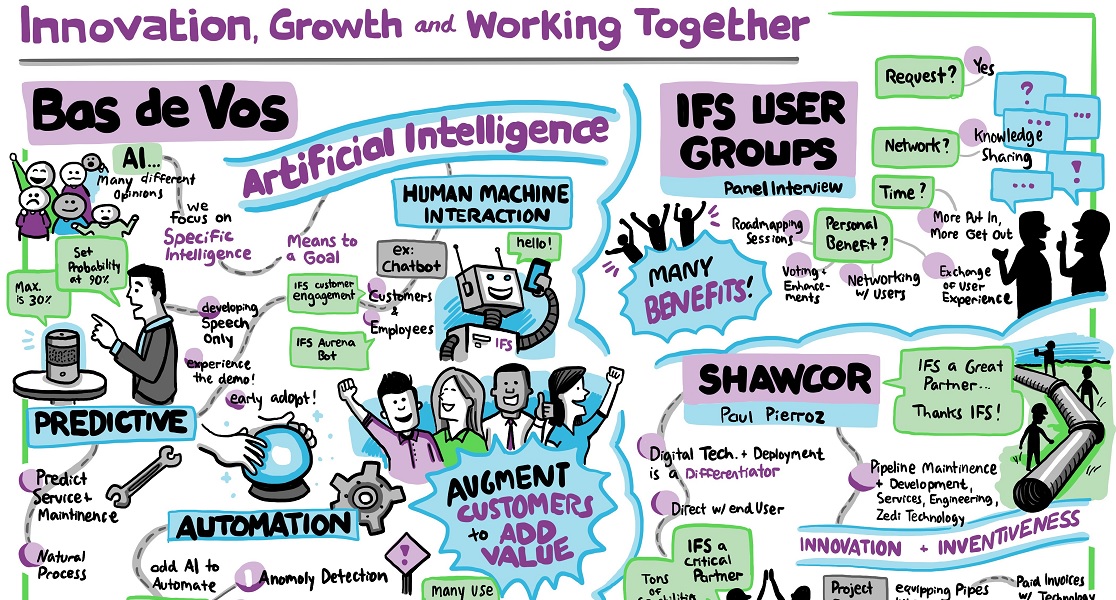 AI, innovation and working with our customers: IFS's future