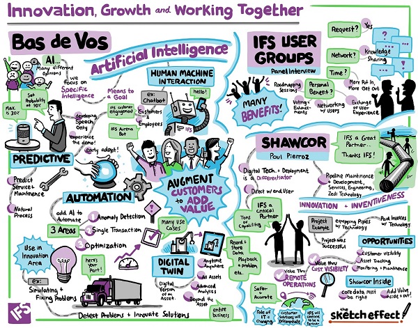AI, innovation and working with our customers: IFS's future