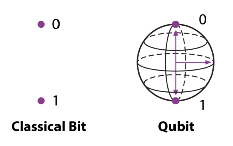 Quantum-2