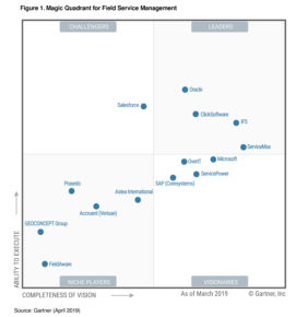 Gartner FSM MQ 2019