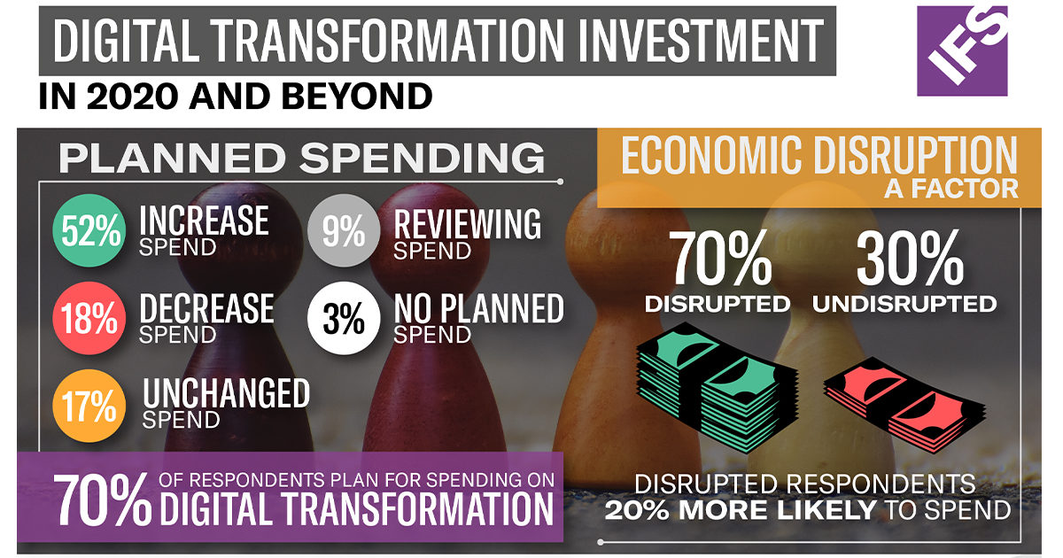 Digital Transformation