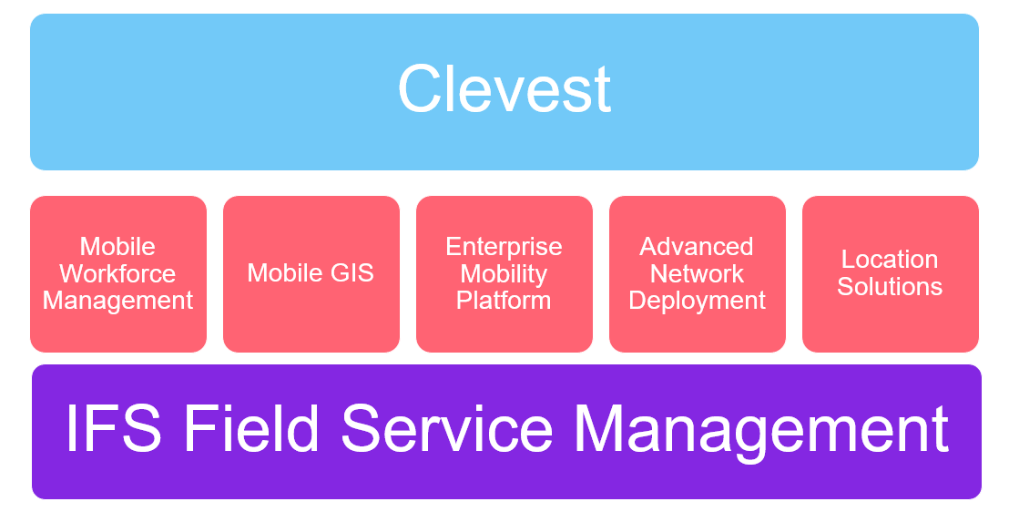 FSM and MWM for Utilities